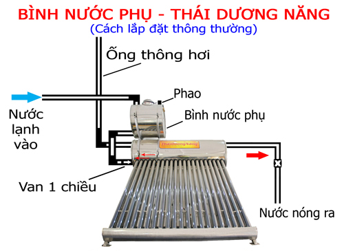 Sơ đồ lắp đặt máy nước nóng Thái Dương Năng Ống Dầu Sơn Hà
